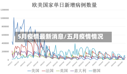 5月疫情最新消息/五月疫情情况-第2张图片