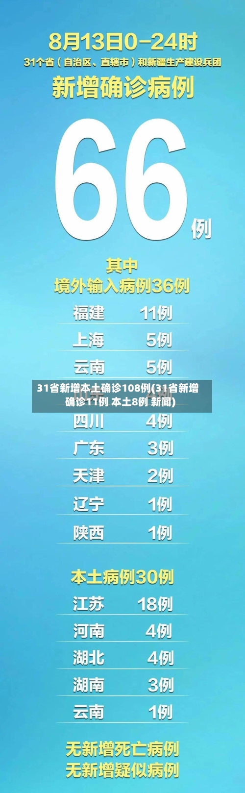 31省新增本土确诊108例(31省新增确诊11例 本土8例 新闻)