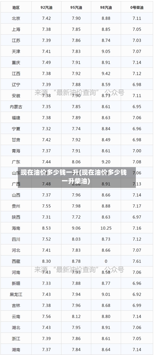 现在油价多少钱一升(现在油价多少钱一升柴油)-第3张图片