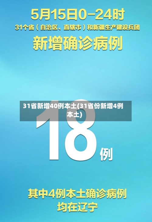 31省新增40例本土(31省份新增4例本土)-第2张图片