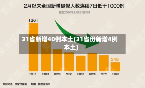 31省新增40例本土(31省份新增4例本土)
