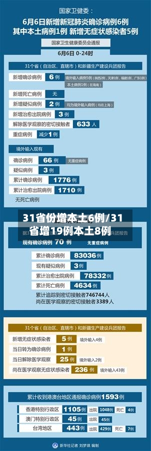 31省份增本土6例/31省增19例本土8例