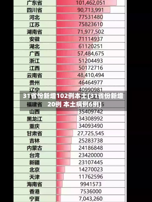 31省份新增102例本土(31省份新增20例 本土病例6例)-第2张图片