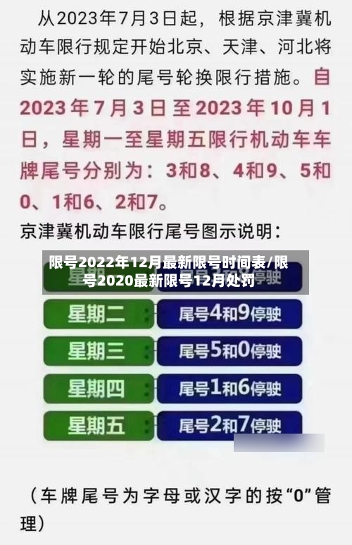 限号2022年12月最新限号时间表/限号2020最新限号12月处罚