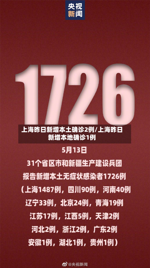 上海昨日新增本土确诊2例/上海昨日新增本地确诊1例