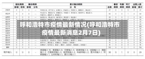 呼和浩特市疫情最新情况(呼和浩特市疫情最新消息2月7日)-第2张图片