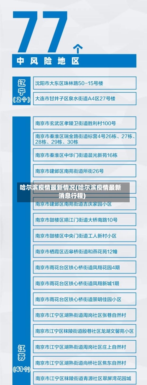 哈尔滨疫情最新情况(哈尔滨疫情最新消息行程)