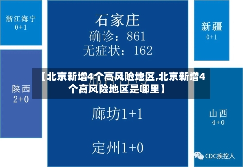【北京新增4个高风险地区,北京新增4个高风险地区是哪里】-第3张图片