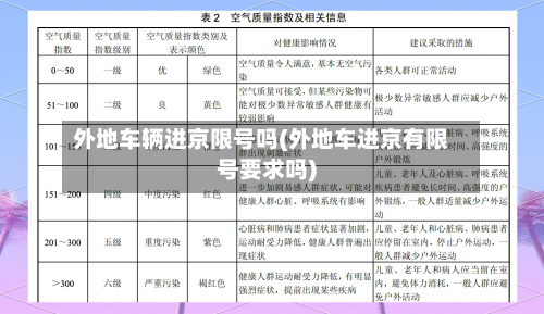 外地车辆进京限号吗(外地车进京有限号要求吗)-第2张图片