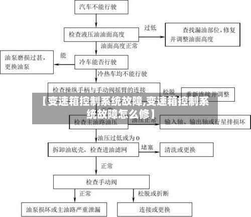 【变速箱控制系统故障,变速箱控制系统故障怎么修】