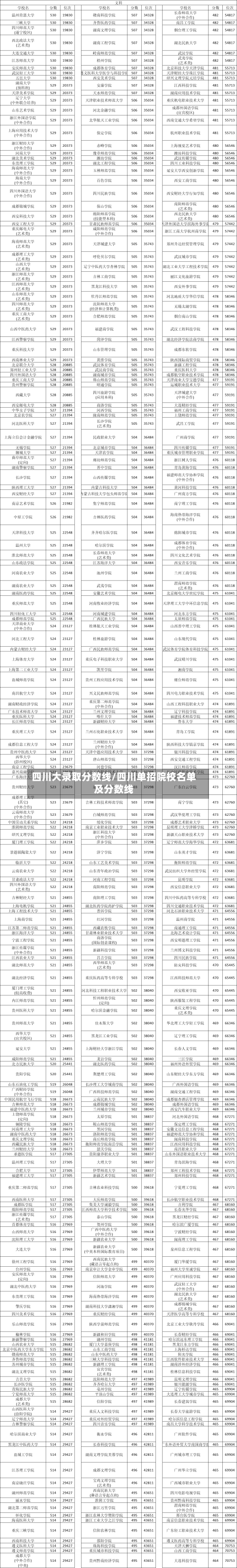 四川大录取分数线/四川单招院校名单及分数线