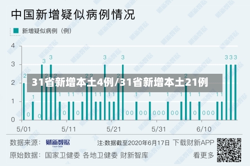 31省新增本土4例/31省新增本土21例-第2张图片