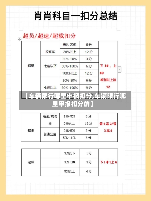 【车辆限行哪里申报扣分,车辆限行哪里申报扣分的】-第2张图片
