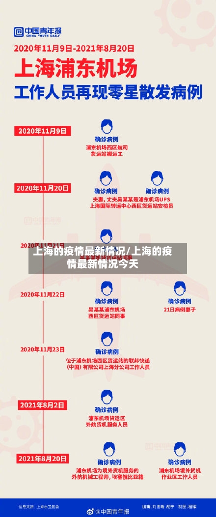 上海的疫情最新情况/上海的疫情最新情况今天-第2张图片