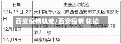 西安疫情轨迹/西安疫情 轨迹